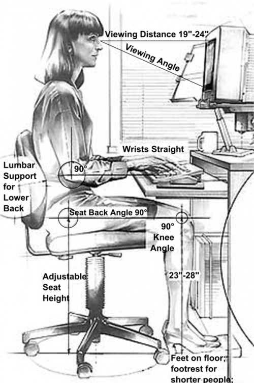 This line drawing show the ideal angles for a worker sitting at a computer.