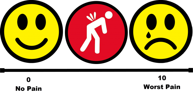 A graphical pain scale. On the left, there's a smiley face, and a label that says, "0 No Pain". On the right, there's a crying emoji, and a label that says, "10 Worst Pain." In between the two emoji is a stick figure bent over, with lines coming out of its back to indicate back pain.