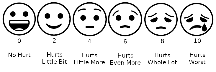 Another 0 to 10 pain scale. Only even numbers are listed, and teh options range from "0 No Hurt" to "10 Hurts Worst." Each number is accompanied by progressively sadder emoji.