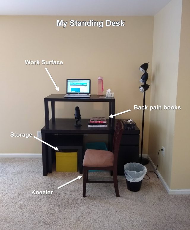 A photo of my standing desk. There are text labels and arrows that point out the most important features. They show my work surface (the coffee table on top of the desk), my back pain books, the storage bins underneath the desk, and the chair which I use as a kneeler.